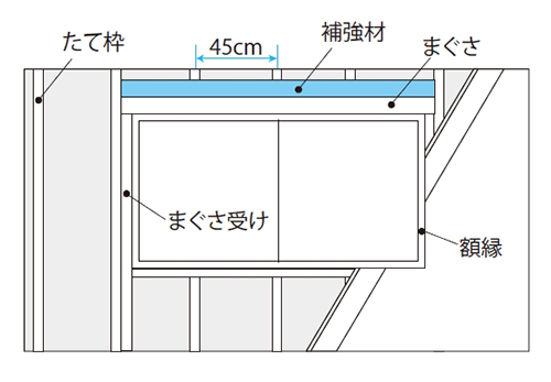 ツーバイフォー 2x4 工法とは インテリア用語 Nif